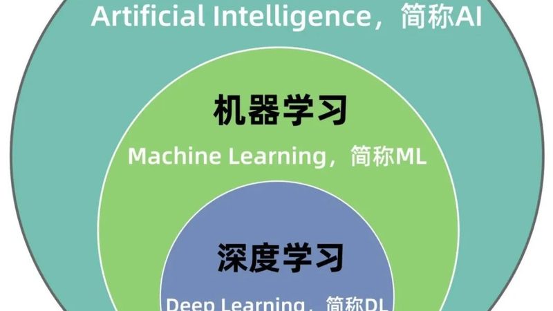 车载智能语音系统：揭秘其背后的技术演进与选型逻辑