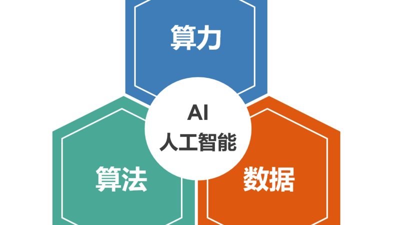 AI解决方案与传统软件在制造业的革新之道**